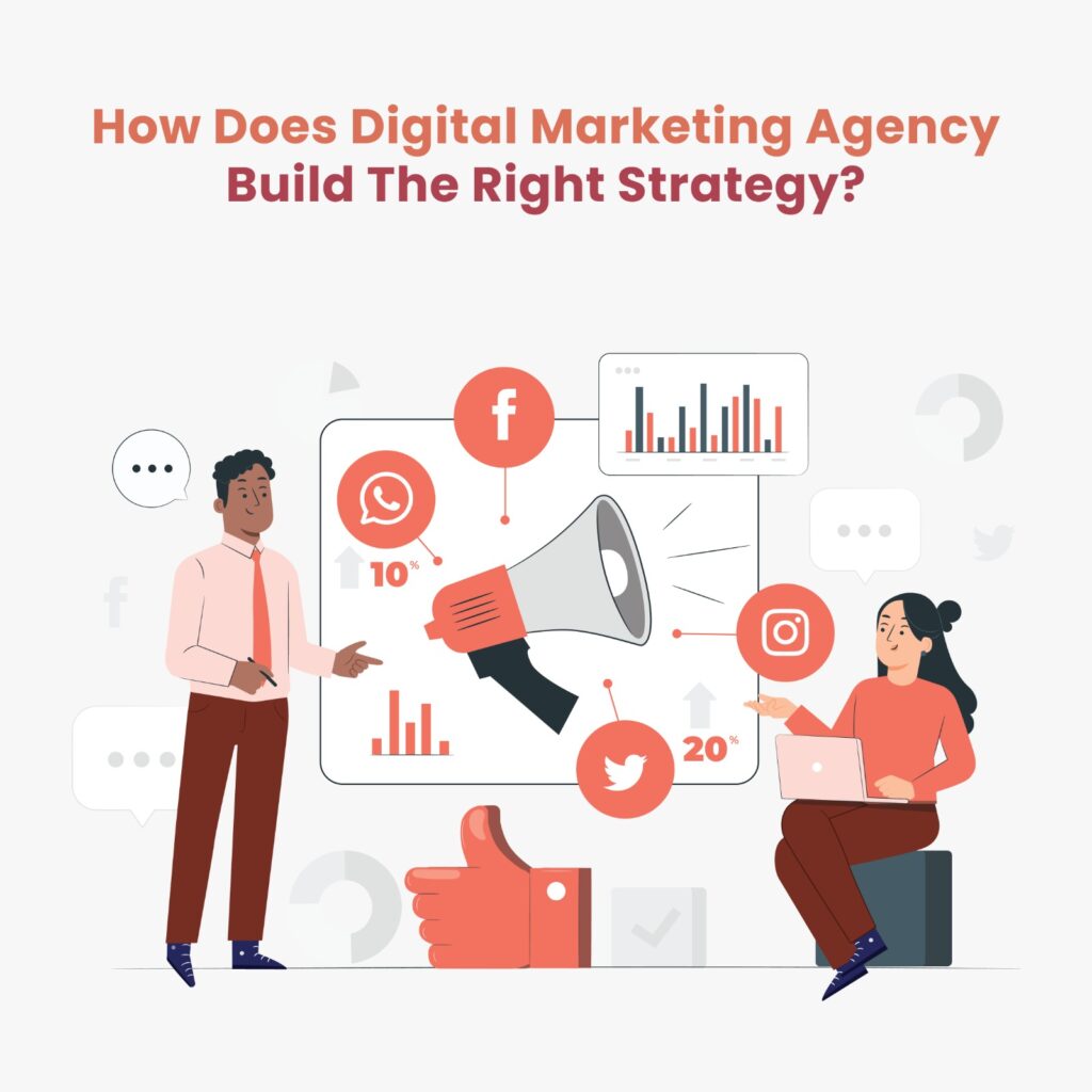digital marketing strategy