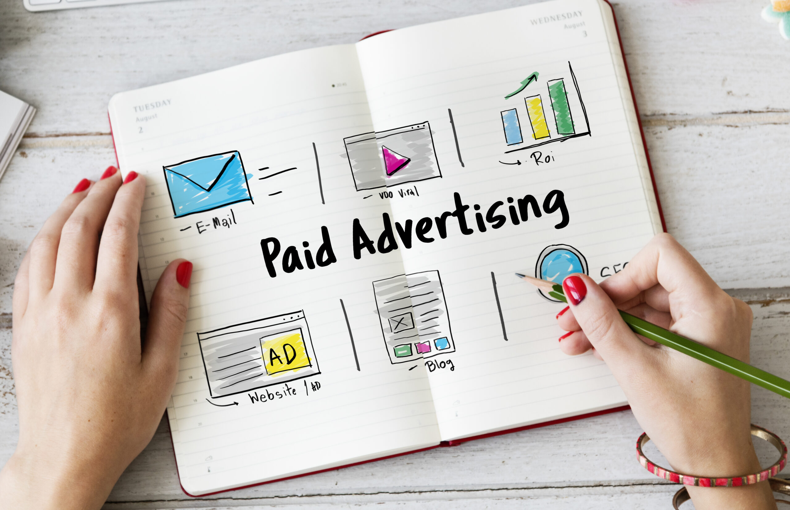 Performance Marketing Services